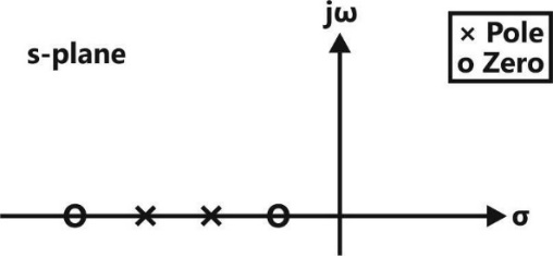 Z:\PY\ECE PY\All Updated figure\04-Control system\P 248-Q 18-iv.jpg