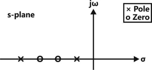 Z:\PY\ECE PY\All Updated figure\04-Control system\P 248-Q 18-iii.jpg