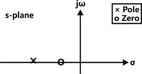 Z:\PY\ECE PY\All Updated figure\04-Control system\P 248-Q 18-ii.jpg