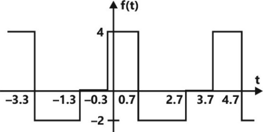 Z:\PY\EE\Redreaw figure\Signal & System\updated\Signal & system\135-17.jpg