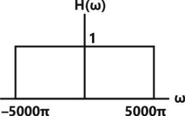 Z:\PY\EE\Redreaw figure\Signal & System\updated\Signal & system\166-19.jpg