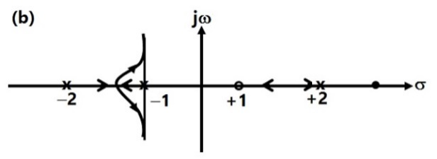 C:\Personal\Work\Kreatryx\GATE Solutions\Control Systems\2007_49_b.jpg