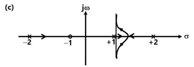 C:\Personal\Work\Kreatryx\GATE Solutions\Control Systems\2007_49_c.jpg