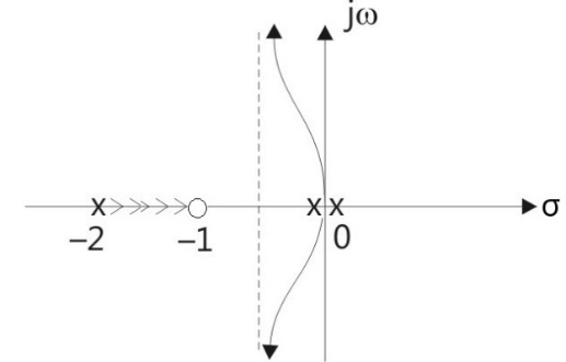 C:\Personal\Work\Kreatryx\GATE Solutions\Control Systems\Sachin\04.jpg