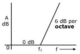 C:\Personal\Work\Kreatryx\GATE Solutions\Control Systems\1999_2.7.jpg
