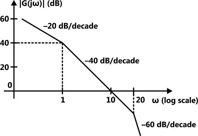 D:\Tiff\CH-6\(Q55 )EE 2019 (Naveen).png