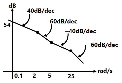 Q41.jpg