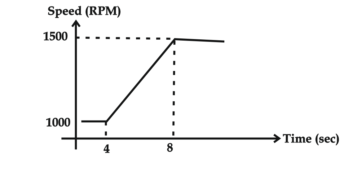 Shape, rectangle

Description automatically generated