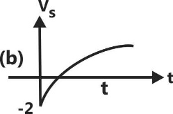 D:\Vol-2\Transient Analysis-29(b).jpg