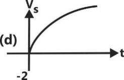 D:\Vol-2\Transient Analysis-29(d).jpg