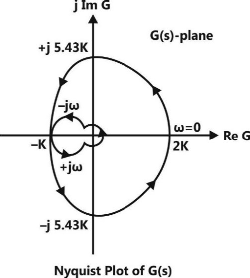 Z:\PY\ECE PY\All Updated figure\04-Control system\P 232-Q 60-ii.jpg