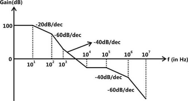 Y:\DATA\Gate 2019\ECE\Junk\ECE Question & Solution Digram\Images Q (1-40)\Correstion Digram\19.jpg