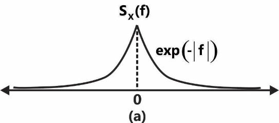 D:\GATE 2017 FInal Files\ECE 2017\ECE 2017- Session 1 Diagram\Q 51 (a).jpg