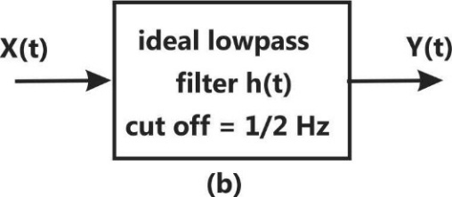 D:\GATE 2017 FInal Files\ECE 2017\ECE 2017- Session 1 Diagram\Q 51 (b).jpg