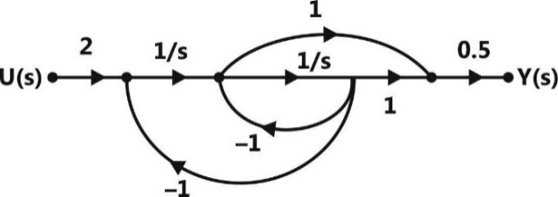 Z:\PY\ECE PY\All Updated figure\04-Control system\P 256-22&23.jpg