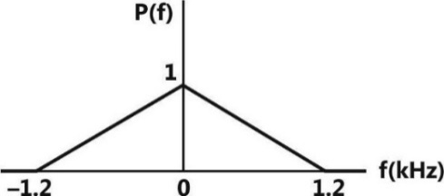 Z:\PY\ECE PY\All Updated figure\07-Communication\P-738 (99)-d.jpg