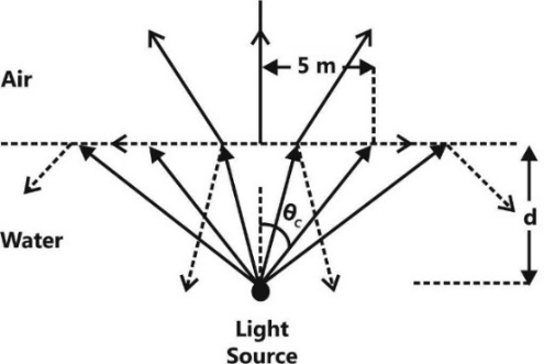 Z:\PY\ECE PY\All Updated figure\08-EMFT\P-612 (65).jpg