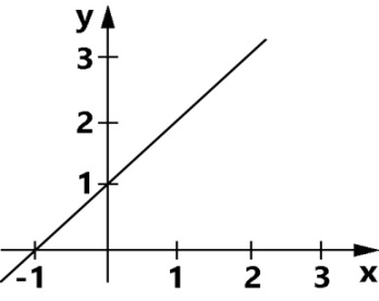 Q2