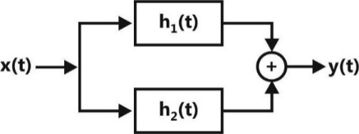 Z:\PY\ECE PY\All Updated figure\Signal & system\01.jpg