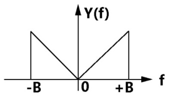 Q60_3