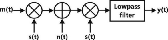 Z:\PY\ECE PY\All Updated figure\07-Communication\P-677 (33).jpg