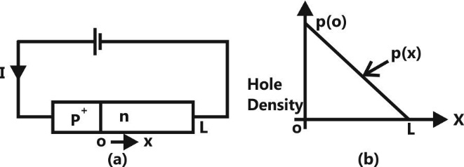 C:\Users\ads\Desktop\ECE PY\diagram\c-2, q-3(a,b).jpg