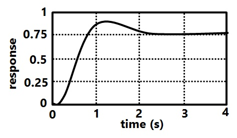 Q27.jpg