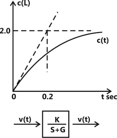 Z:\PY\EE\Redreaw figure\control system\update\266-01.jpg