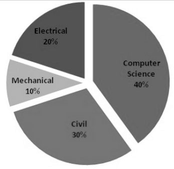 C:\Personal\GATE Guru\GATE-2015 Solutions\GATA images\Q.6.jpg