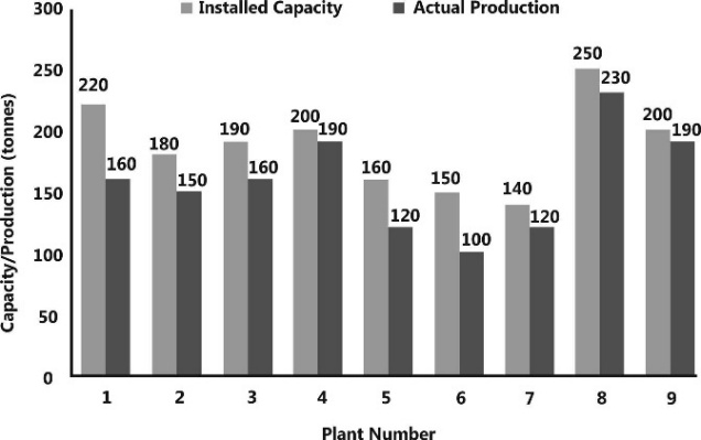 Z:\PY\EE\Redreaw figure\General ability-Sachin\51.jpg