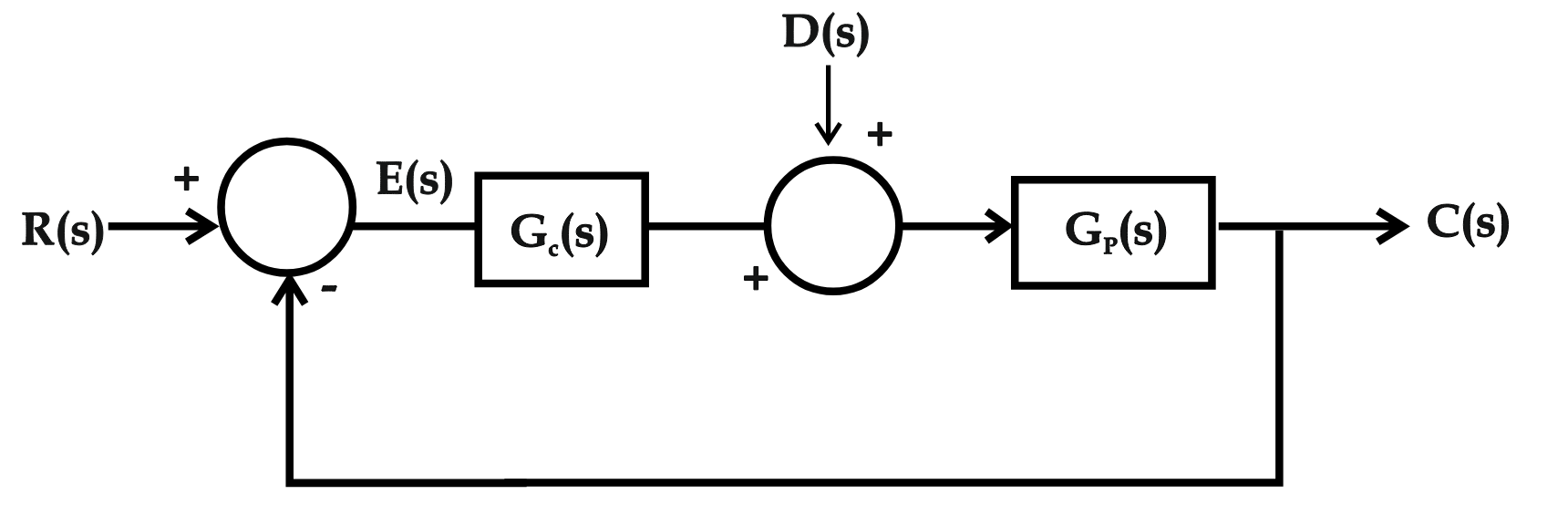 Diagram
Description automatically generated