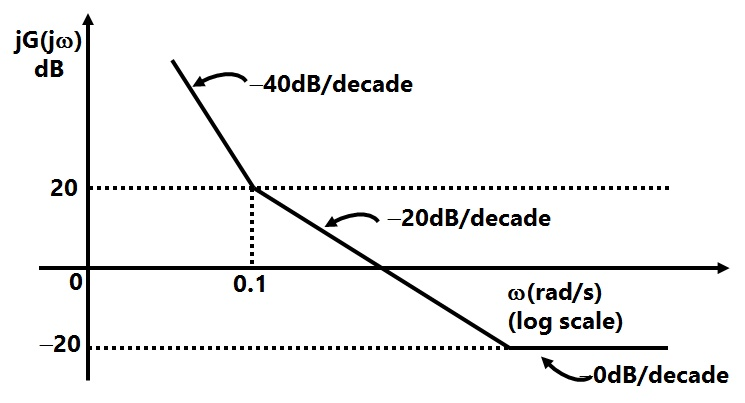 Q66.jpg