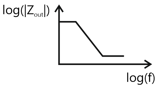 Shape

Description automatically generated with medium confidence