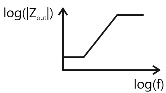 Shape

Description automatically generated