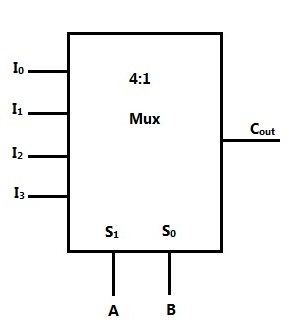 C:\Users\admin\Desktop\FREELANCER\kreatryx project 1\Project images\Q18-1.jpg