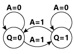 Q43_3