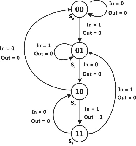 D:\GATE 2017 FInal Files\ECE 2017\ECE 2017- Session 2 Diagram\Q 43..jpg