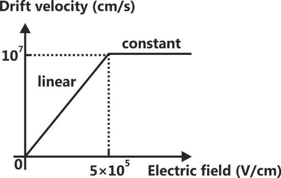 Z:\PY\ECE PY\All Updated figure\06-EDC\P-540 (57).jpg