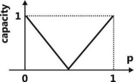 Z:\PY\ECE PY\All Updated figure\07-Communication\P-761 (22)-a.jpg