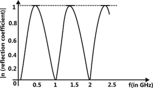 Z:\PY\ECE PY\All Updated figure\08-EMFT\P-633 (49).jpg