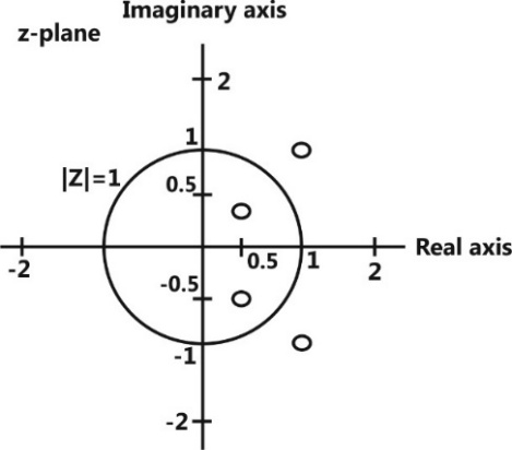 Z:\DATA\Gate 2019\ECE\Junk\ECE Question & Solution Digram\Images Deepak()\2(d).jpg