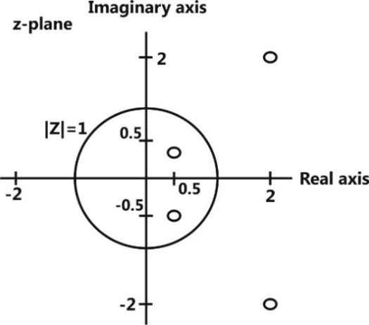 Z:\DATA\Gate 2019\ECE\Junk\ECE Question & Solution Digram\Images Deepak()\2(c).jpg