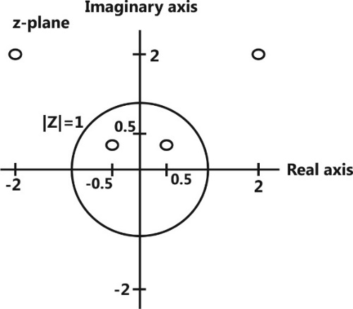 Z:\DATA\Gate 2019\ECE\Junk\ECE Question & Solution Digram\Images Deepak()\2(b).jpg